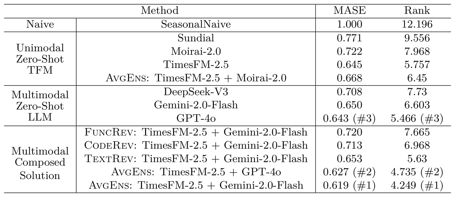 Overall benchmark results of the 13 selected methods.